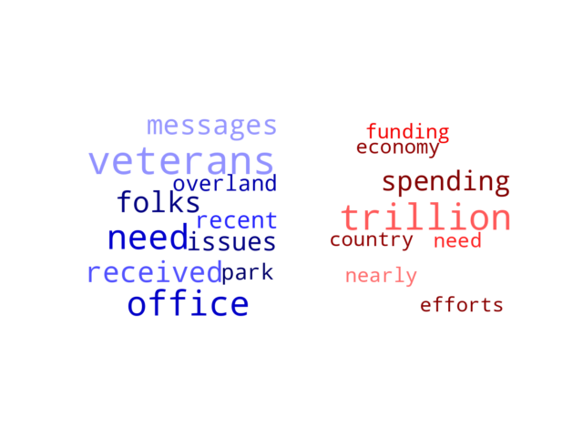 Wordcloud from Friday October 1, 2021.